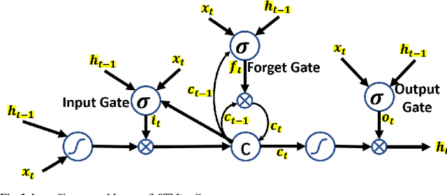 Figure 3 for Discovering Underlying Plans Based on Shallow Models