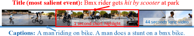 Figure 1 for Title Generation for User Generated Videos