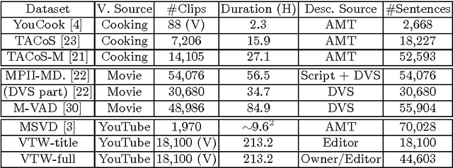 Figure 2 for Title Generation for User Generated Videos