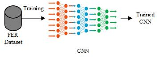 Figure 3 for Continuous Emotion Recognition via Deep Convolutional Autoencoder and Support Vector Regressor