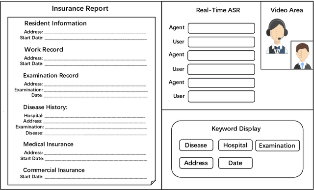 Figure 1 for A Dialogue-based Information Extraction System for Medical Insurance Assessment