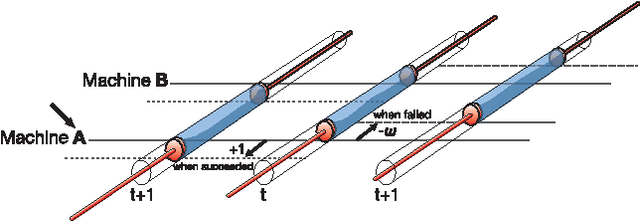 Figure 3 for Decision Maker using Coupled Incompressible-Fluid Cylinders