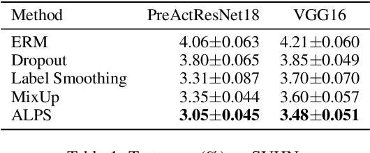 Figure 1 for Robust Regularization with Adversarial Labelling of Perturbed Samples