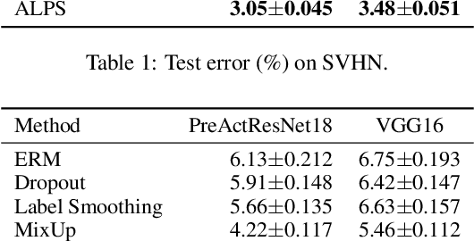 Figure 2 for Robust Regularization with Adversarial Labelling of Perturbed Samples