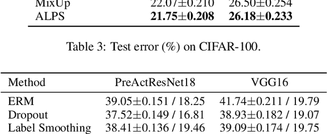 Figure 3 for Robust Regularization with Adversarial Labelling of Perturbed Samples