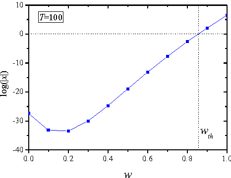 Figure 3 for Optimizing semiconductor devices by self-organizing particle swarm