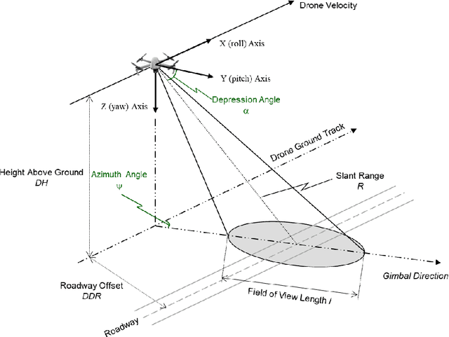 Figure 1 for Comparison of Object Detection Algorithms Using Video and Thermal Images Collected from a UAS Platform: An Application of Drones in Traffic Management
