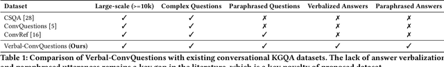 Figure 2 for An Answer Verbalization Dataset for Conversational Question Answerings over Knowledge Graphs