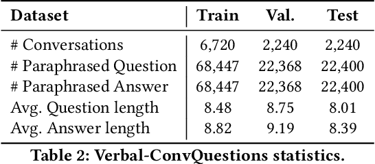 Figure 3 for An Answer Verbalization Dataset for Conversational Question Answerings over Knowledge Graphs