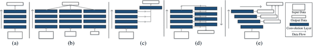 Figure 2 for Deep Visual Attention Prediction