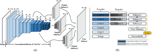 Figure 3 for Deep Visual Attention Prediction