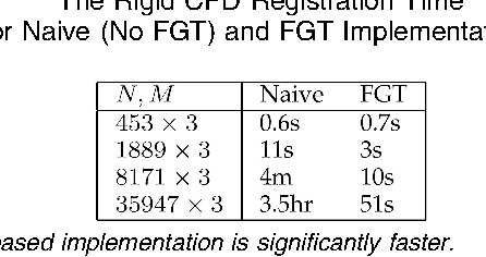 Figure 2 for Point-Set Registration: Coherent Point Drift