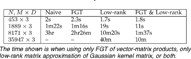 Figure 4 for Point-Set Registration: Coherent Point Drift