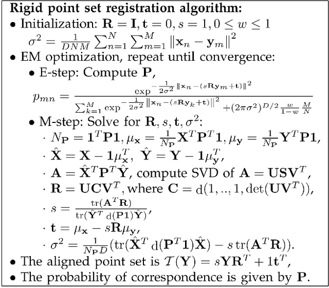 Figure 3 for Point-Set Registration: Coherent Point Drift