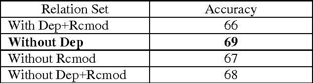 Figure 2 for Feature Specific Sentiment Analysis for Product Reviews