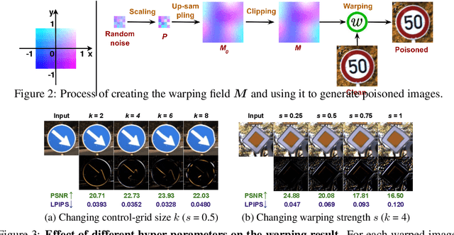 Figure 3 for WaNet -- Imperceptible Warping-based Backdoor Attack