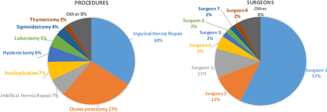 Figure 3 for Automatic Operating Room Surgical Activity Recognition for Robot-Assisted Surgery