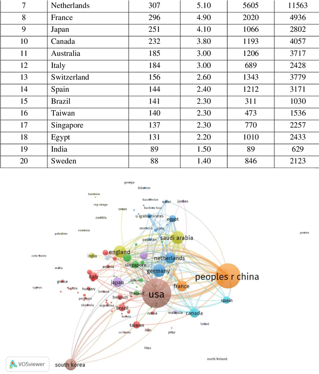 Figure 2 for Identifying and Mapping the Global Research Output on Coronavirus Disease: A Scientometric Study