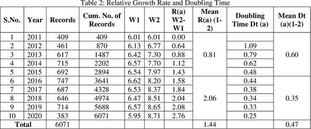 Figure 3 for Identifying and Mapping the Global Research Output on Coronavirus Disease: A Scientometric Study