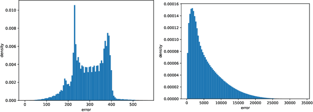 Figure 2 for Error-guided likelihood-free MCMC