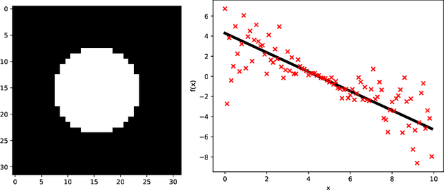 Figure 3 for Error-guided likelihood-free MCMC