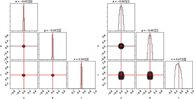 Figure 4 for Error-guided likelihood-free MCMC