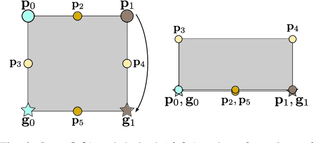 Figure 3 for Closing the Sim2Real Gap in Dynamic Cloth Manipulation