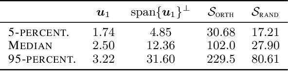 Figure 2 for Hold me tight! Influence of discriminative features on deep network boundaries