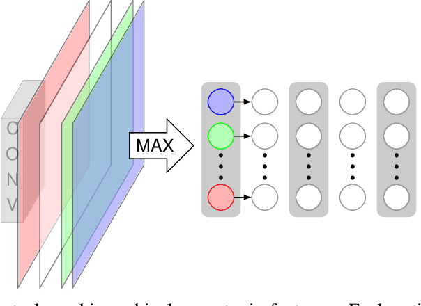 Figure 4 for MonoNet: Towards Interpretable Models by Learning Monotonic Features