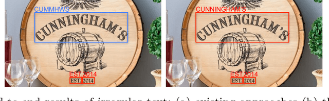 Figure 1 for TextNet: Irregular Text Reading from Images with an End-to-End Trainable Network