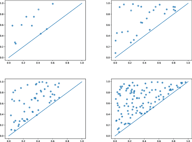 Figure 4 for On the Metric Distortion of Embedding Persistence Diagrams into Reproducing Kernel Hilbert Spaces