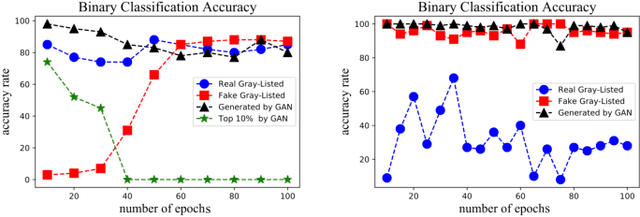 Figure 2 for Replacement AutoEncoder: A Privacy-Preserving Algorithm for Sensory Data Analysis