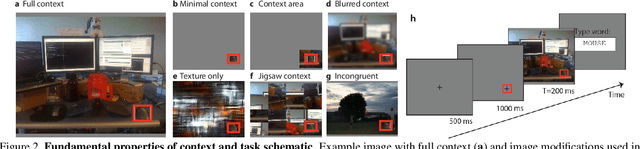 Figure 2 for Putting visual object recognition in context