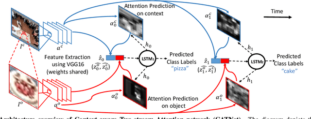 Figure 3 for Putting visual object recognition in context