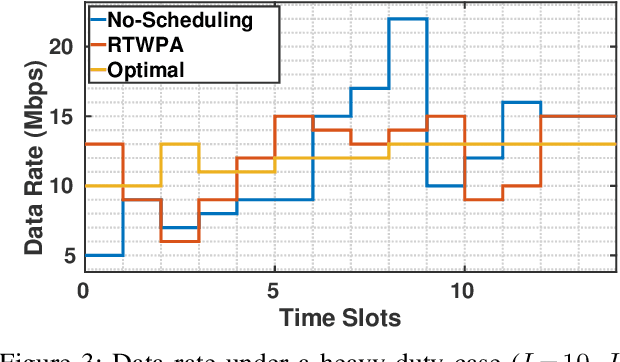 Figure 3 for A Minmax Utilization Algorithm for Network Traffic Scheduling of Industrial Robots