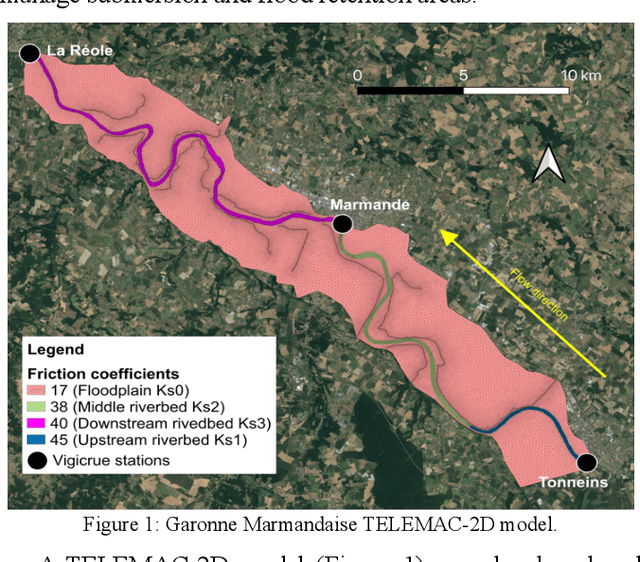 Figure 1 for Validation and Improvement of Data Assimilation for Flood Hydrodynamic Modelling Using SAR Imagery Data