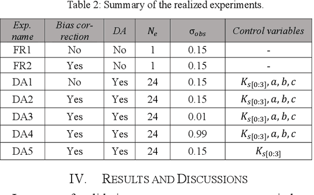 Figure 4 for Validation and Improvement of Data Assimilation for Flood Hydrodynamic Modelling Using SAR Imagery Data