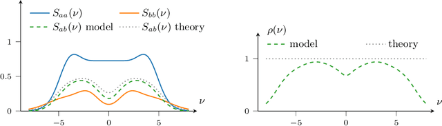 Figure 1 for The Minecraft Kernel: Modelling correlated Gaussian Processes in the Fourier domain