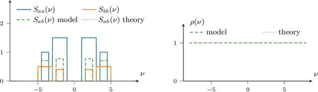 Figure 3 for The Minecraft Kernel: Modelling correlated Gaussian Processes in the Fourier domain