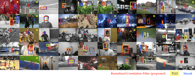 Figure 1 for High-Speed Tracking with Kernelized Correlation Filters