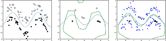 Figure 1 for Semi-Supervised and Active Few-Shot Learning with Prototypical Networks