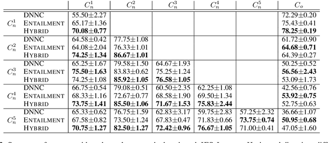 Figure 3 for Incremental Few-shot Text Classification with Multi-round New Classes: Formulation, Dataset and System