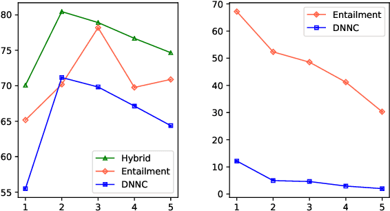 Figure 2 for Incremental Few-shot Text Classification with Multi-round New Classes: Formulation, Dataset and System
