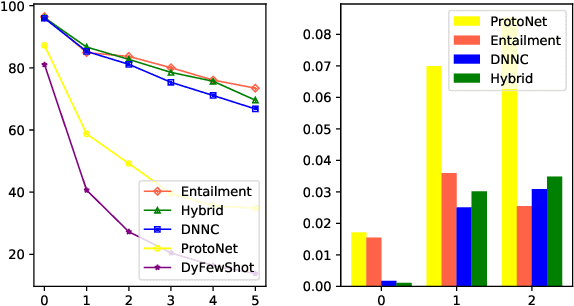 Figure 4 for Incremental Few-shot Text Classification with Multi-round New Classes: Formulation, Dataset and System