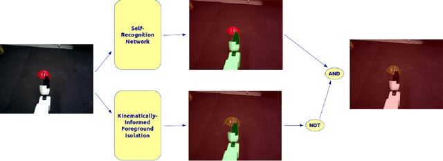 Figure 3 for Self-Supervised Robot In-hand Object Learning