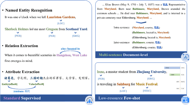 Figure 1 for DeepKE: A Deep Learning Based Knowledge Extraction Toolkit for Knowledge Base Population