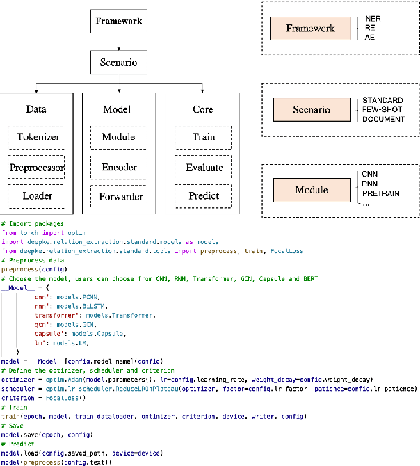 Figure 3 for DeepKE: A Deep Learning Based Knowledge Extraction Toolkit for Knowledge Base Population