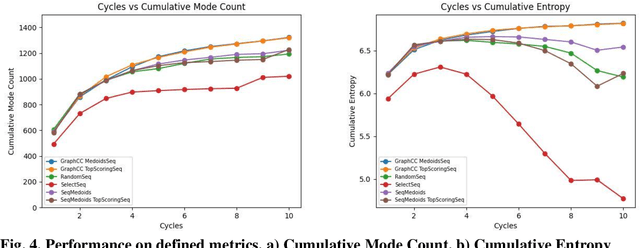 Figure 4 for Graph-Based Active Machine Learning Method for Diverse and Novel Antimicrobial Peptides Generation and Selection