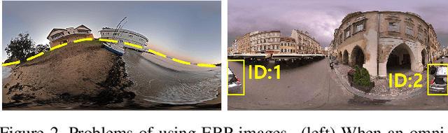 Figure 3 for SpherePHD: Applying CNNs on a Spherical PolyHeDron Representation of 360 degree Images