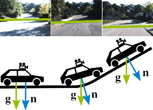 Figure 3 for Temporally Consistent Horizon Lines